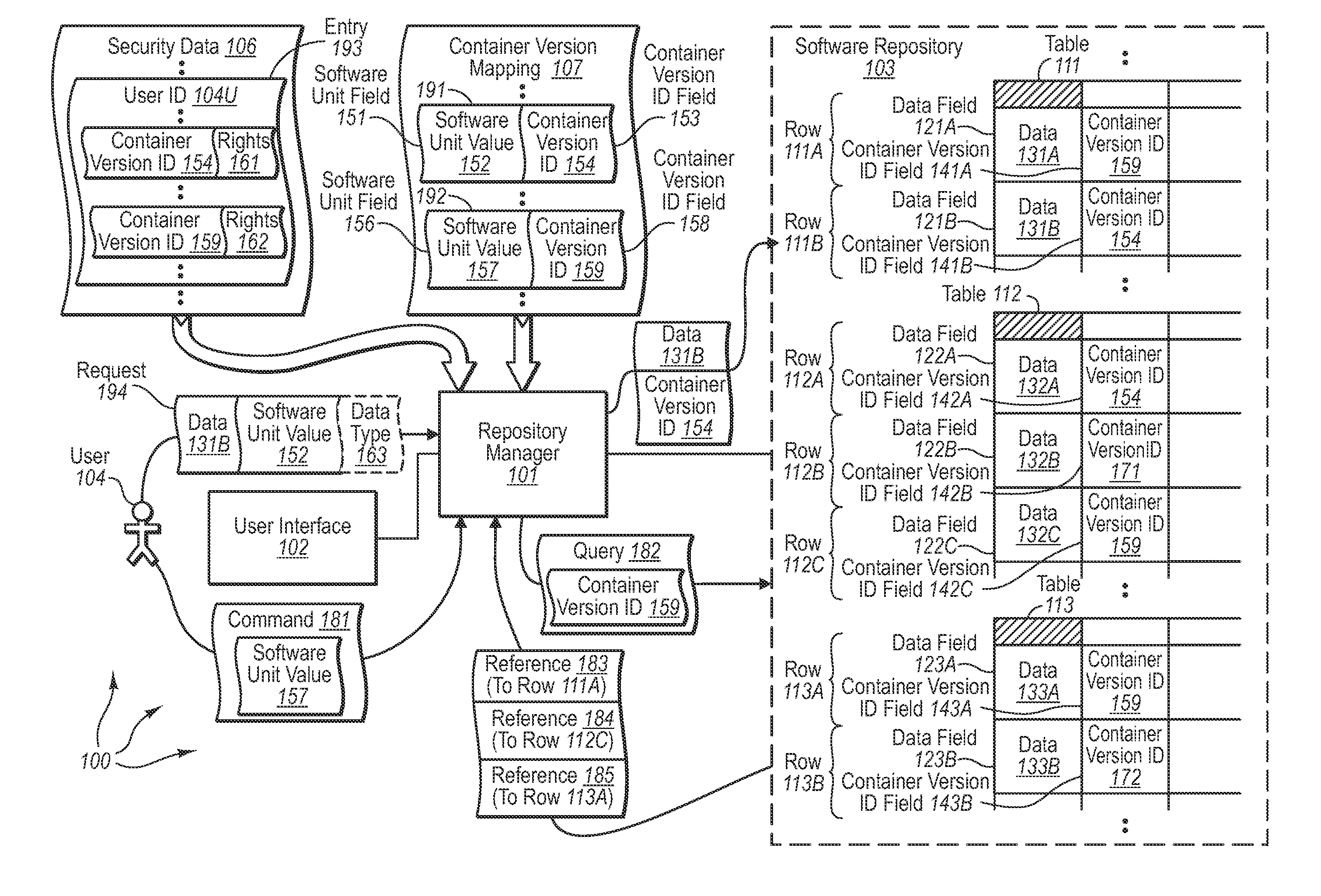 Software repositories