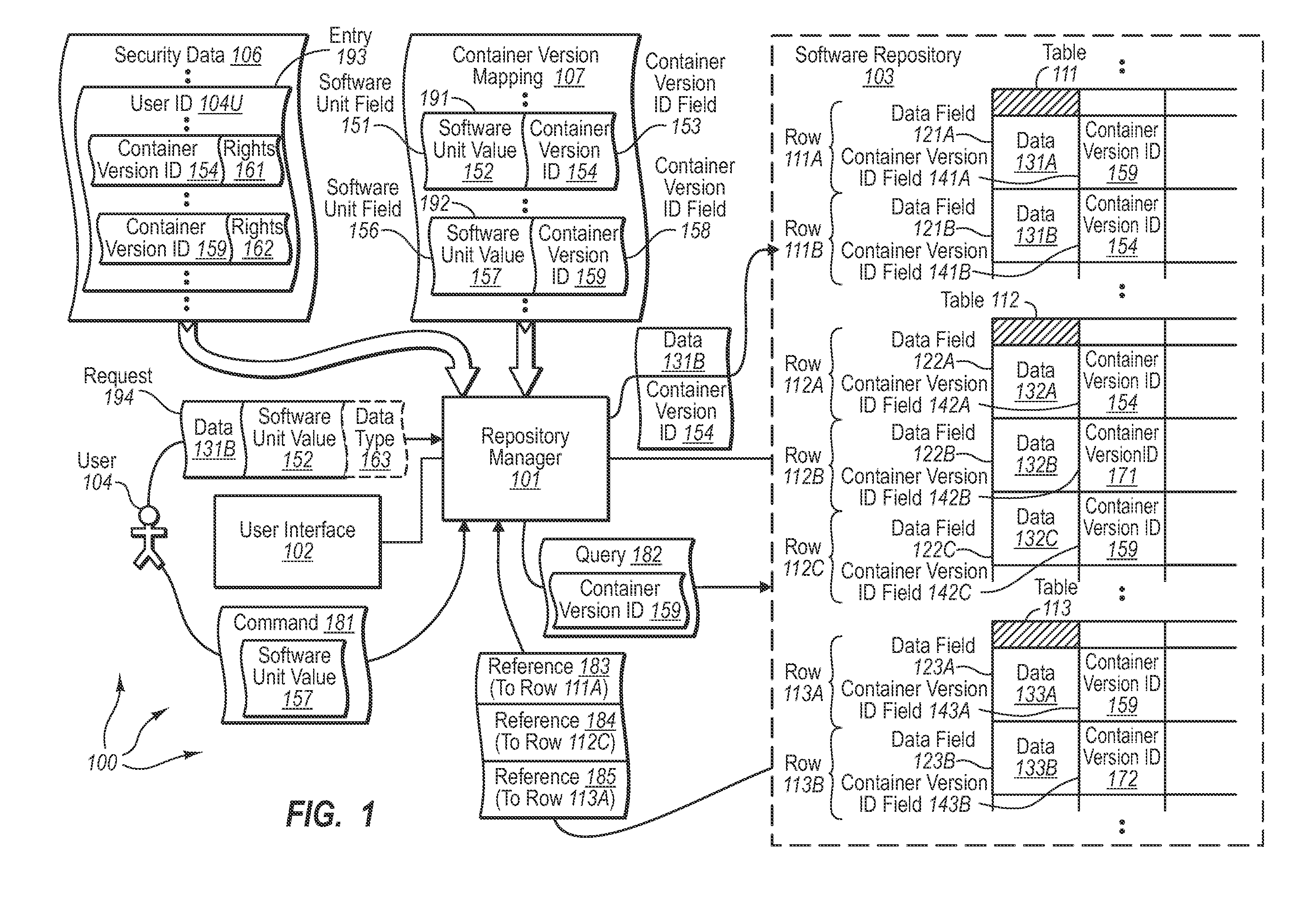 Software repositories