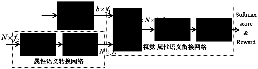 Method for training zero-sample image classification by using total data