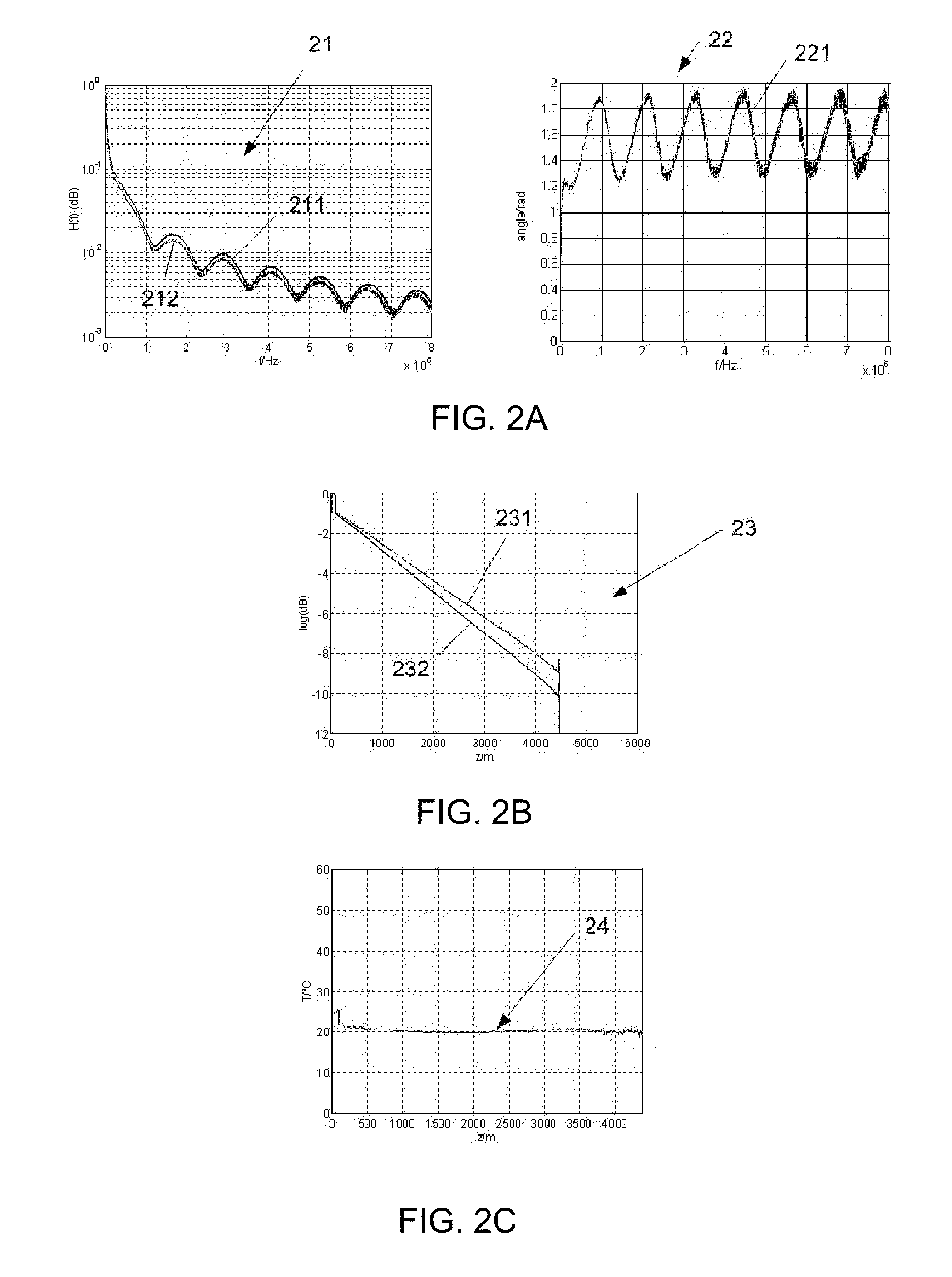 Calibrating an optical FMCW backscattering measurement system