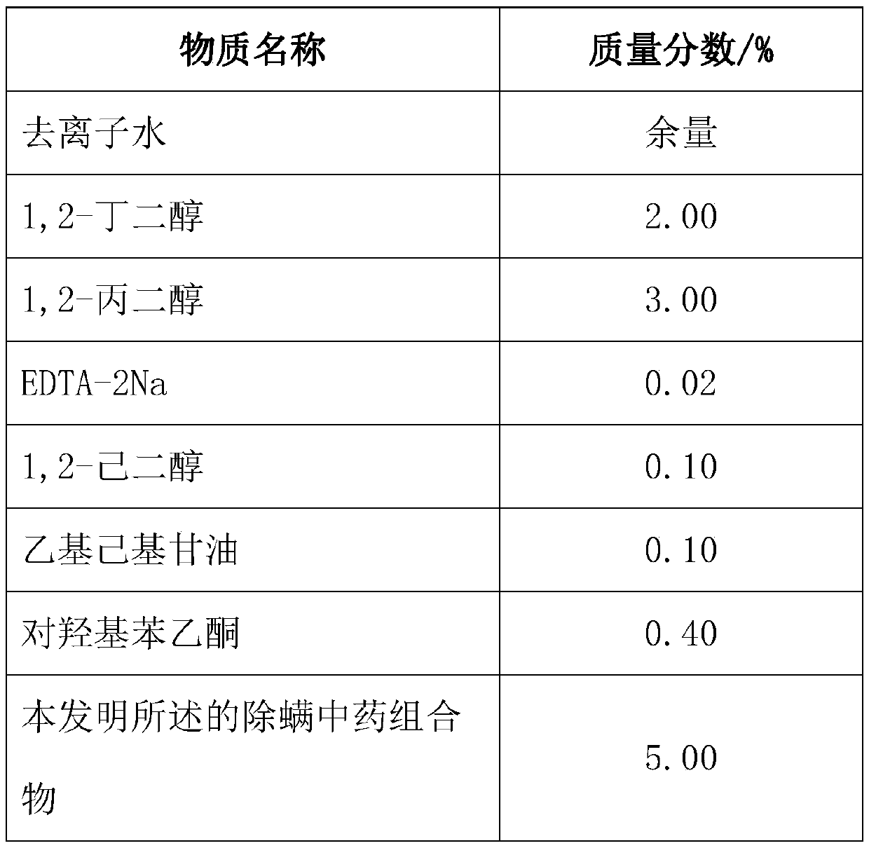 Acarus-killing traditional Chinese medicine composition, as well as preparation method and application thereof