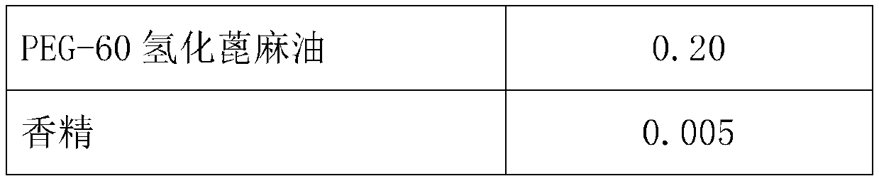 Acarus-killing traditional Chinese medicine composition, as well as preparation method and application thereof