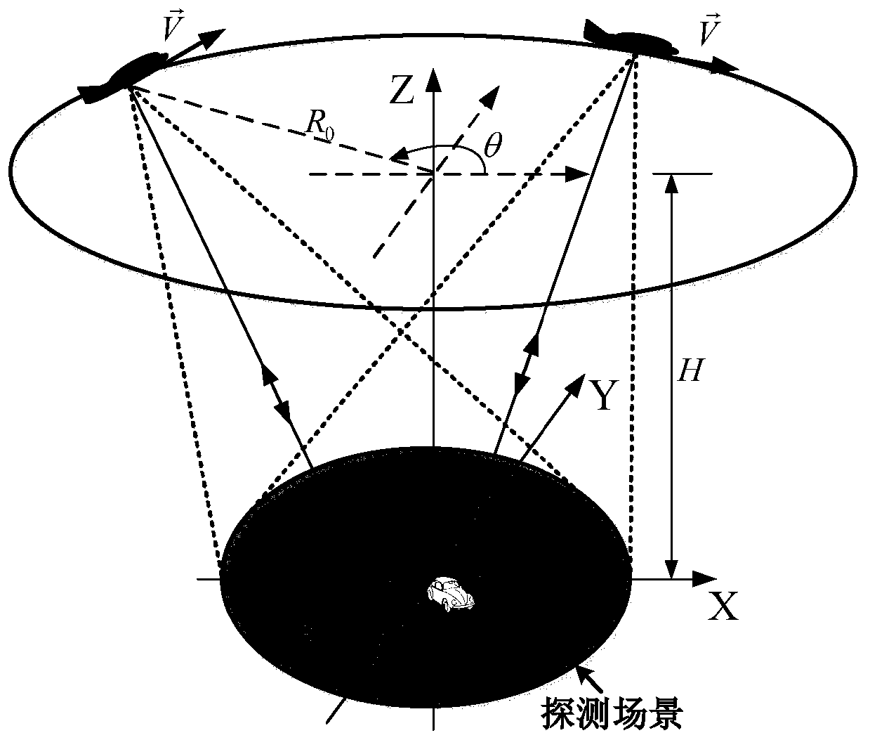 Curve synthetic aperture radar (CSAR) ground moving target refocusing imaging method