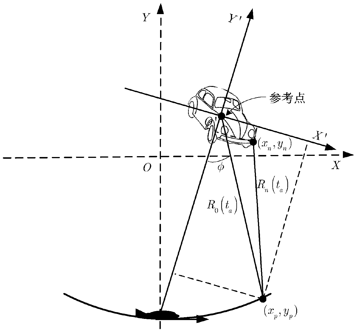 Curve synthetic aperture radar (CSAR) ground moving target refocusing imaging method