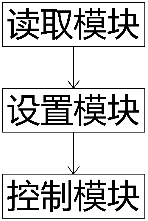 Method and device for adjusting brightness of display lamp of panel of induction cooker