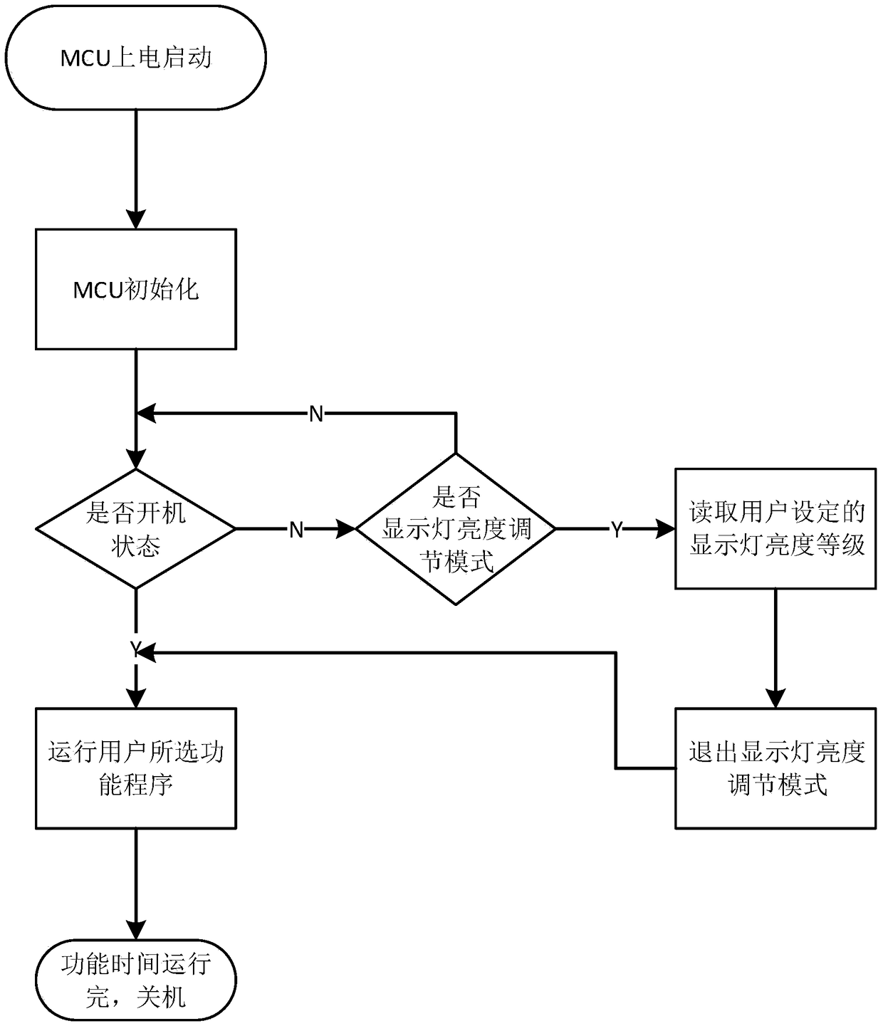 Method and device for adjusting brightness of display lamp of panel of induction cooker