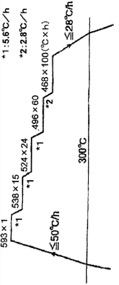 Weld metal having excellent temper embrittlement resistance