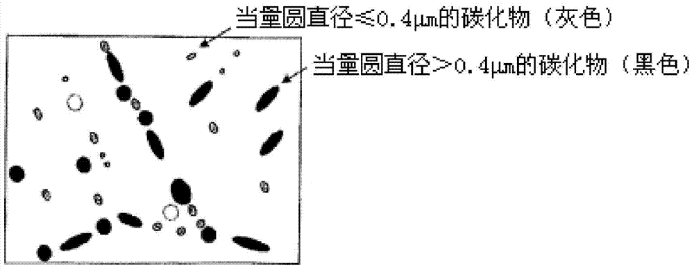 Weld metal having excellent temper embrittlement resistance