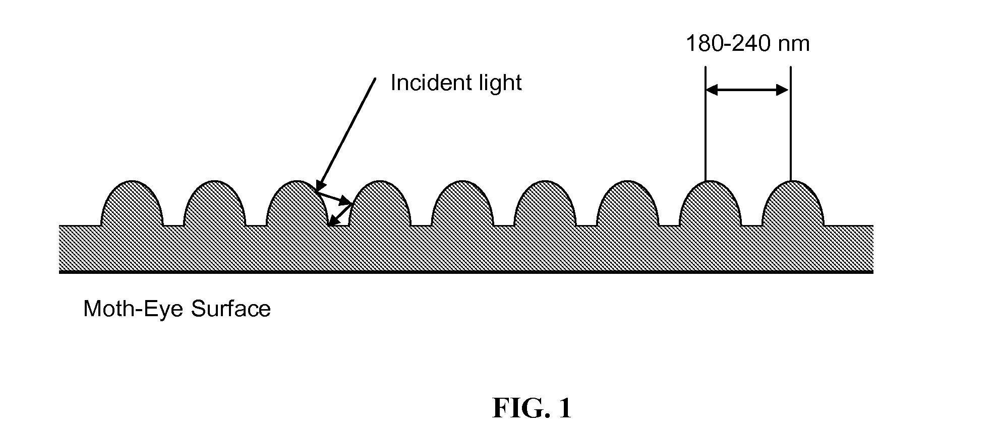 Nanoparticle Compositions Providing Enhanced Color for Cosmetic Formulations