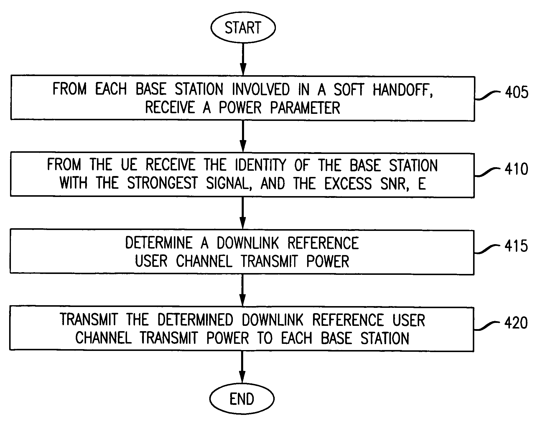 Method to control base station transmit power drift during soft handoffs