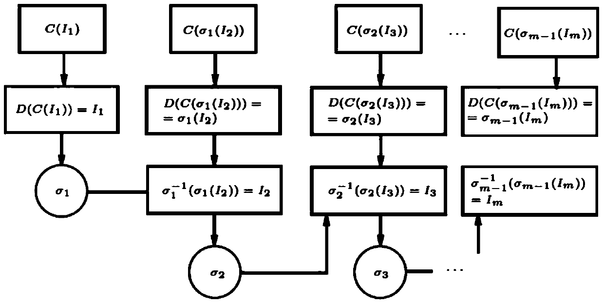 Dependency maintaining lossless video encryption compression transmission method based on ranking permutation