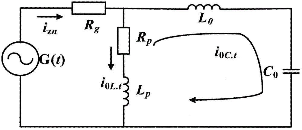 Power distribution network fault line selection method based on variable-scale bi-stable system