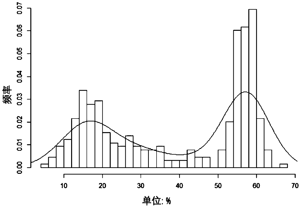 Major QTL site of content of oleic acid of brassica napus seeds, SNP molecular markers and application thereof