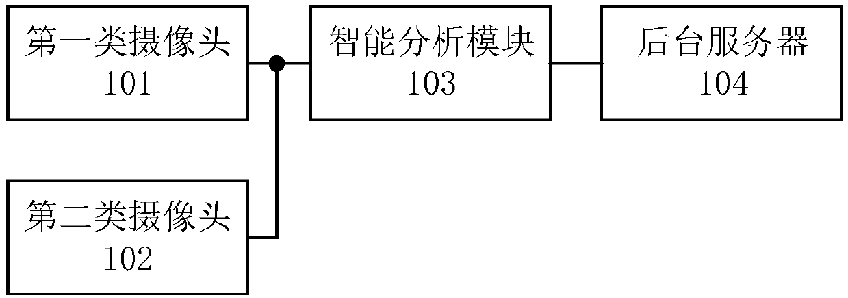 Self-service bank monitoring system