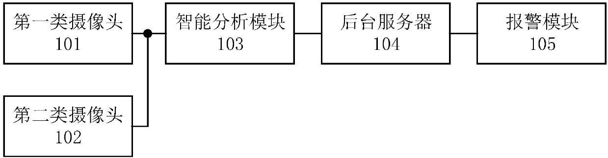 Self-service bank monitoring system