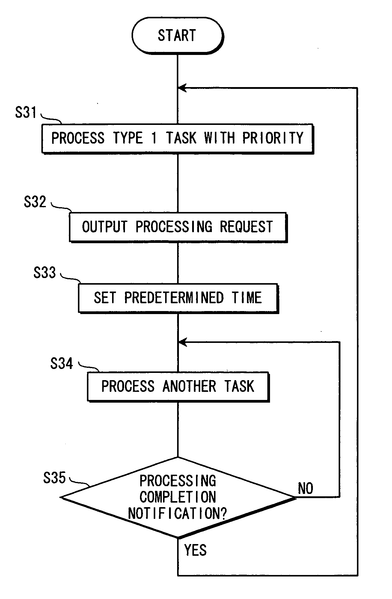 Parallel operation apparatus