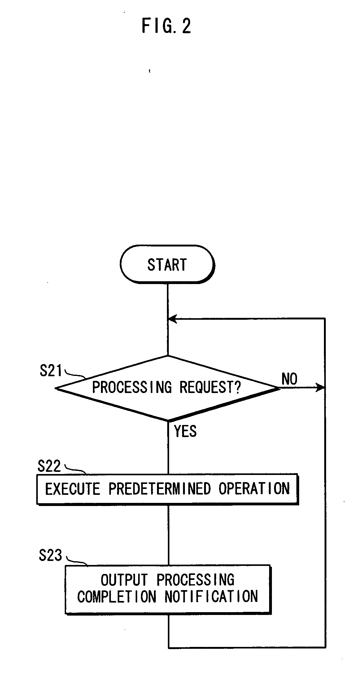 Parallel operation apparatus