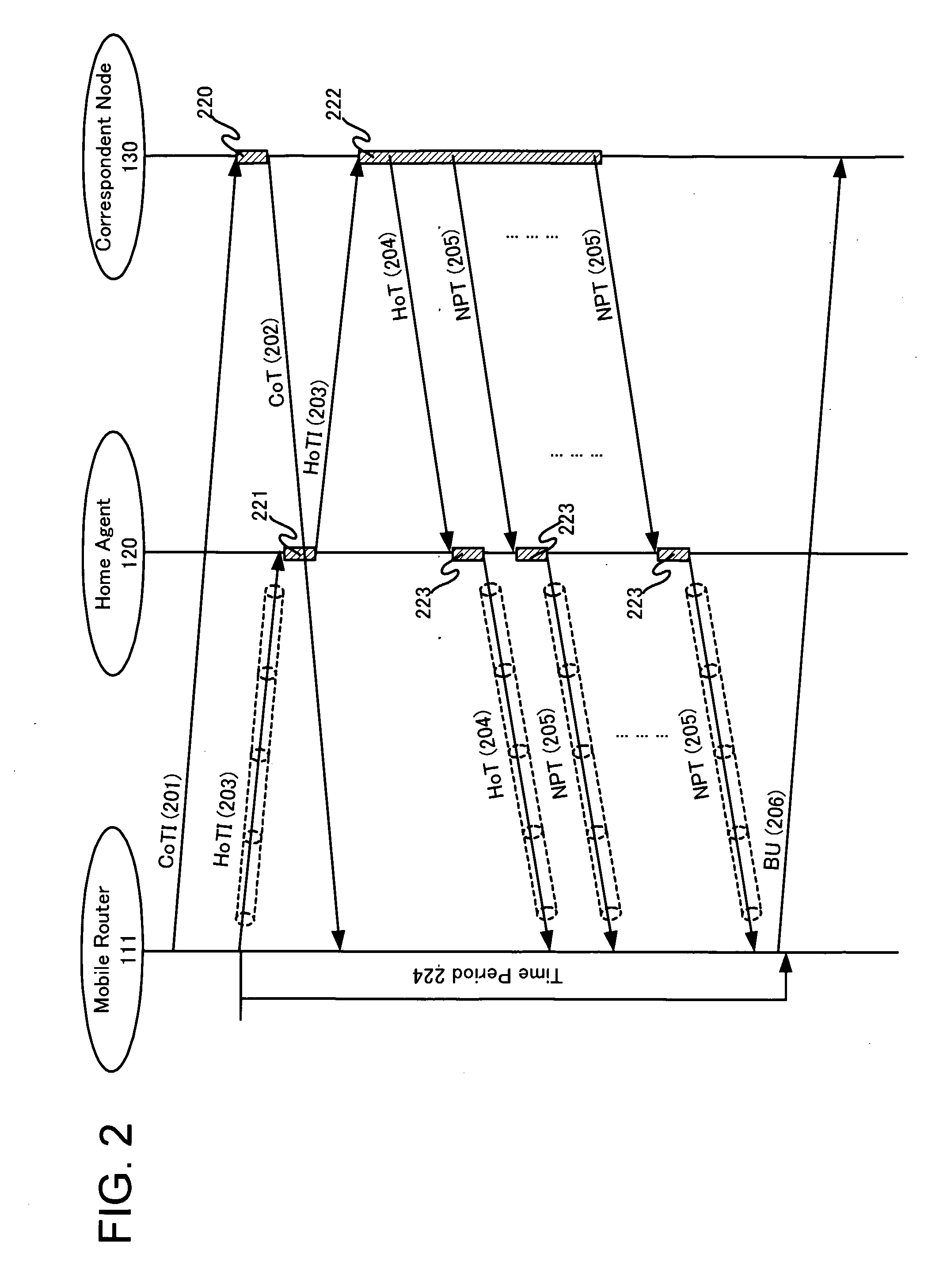 Network mobility management method and corresponding apparatus