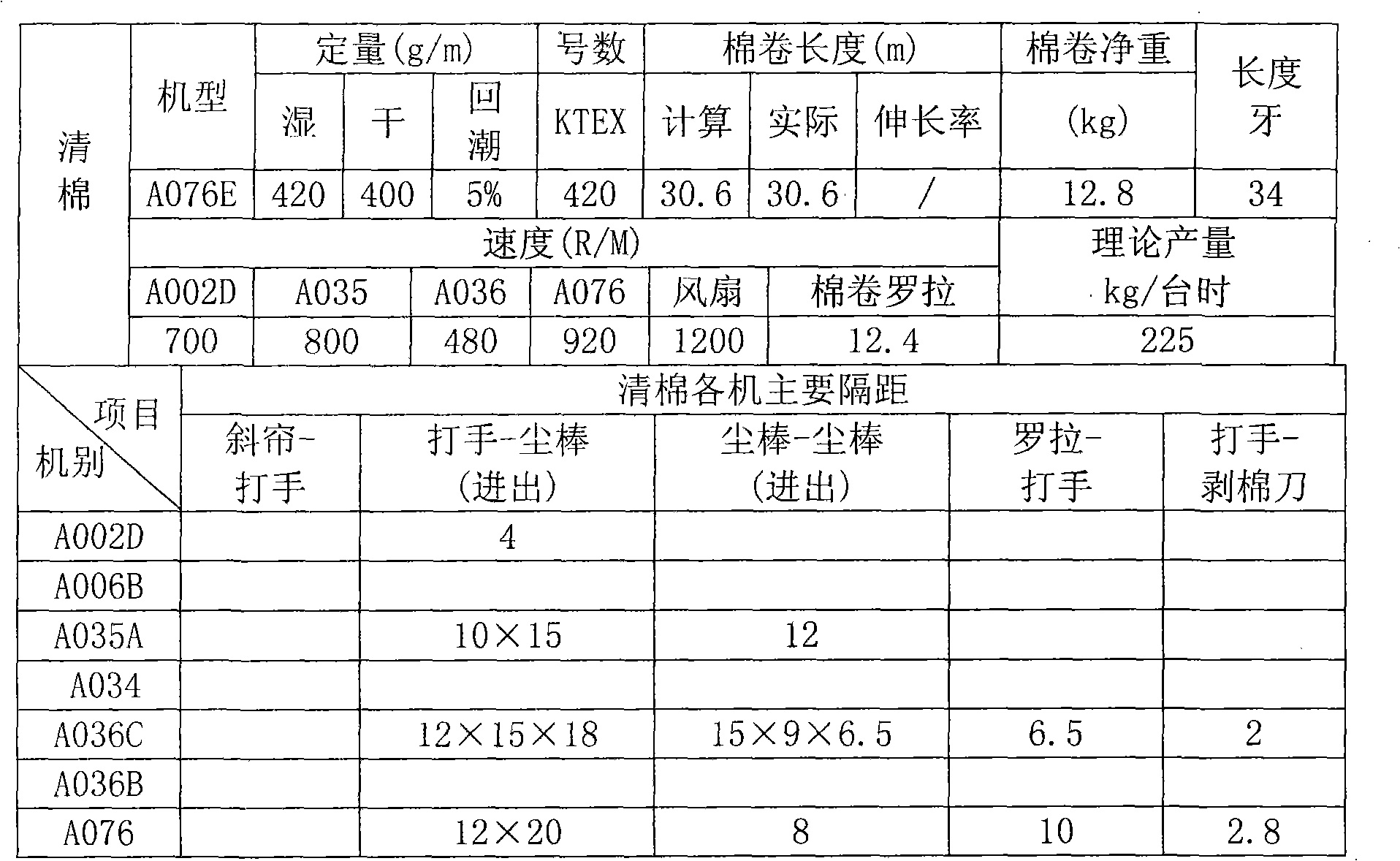 Production method of jhouta and dacron blended yarn