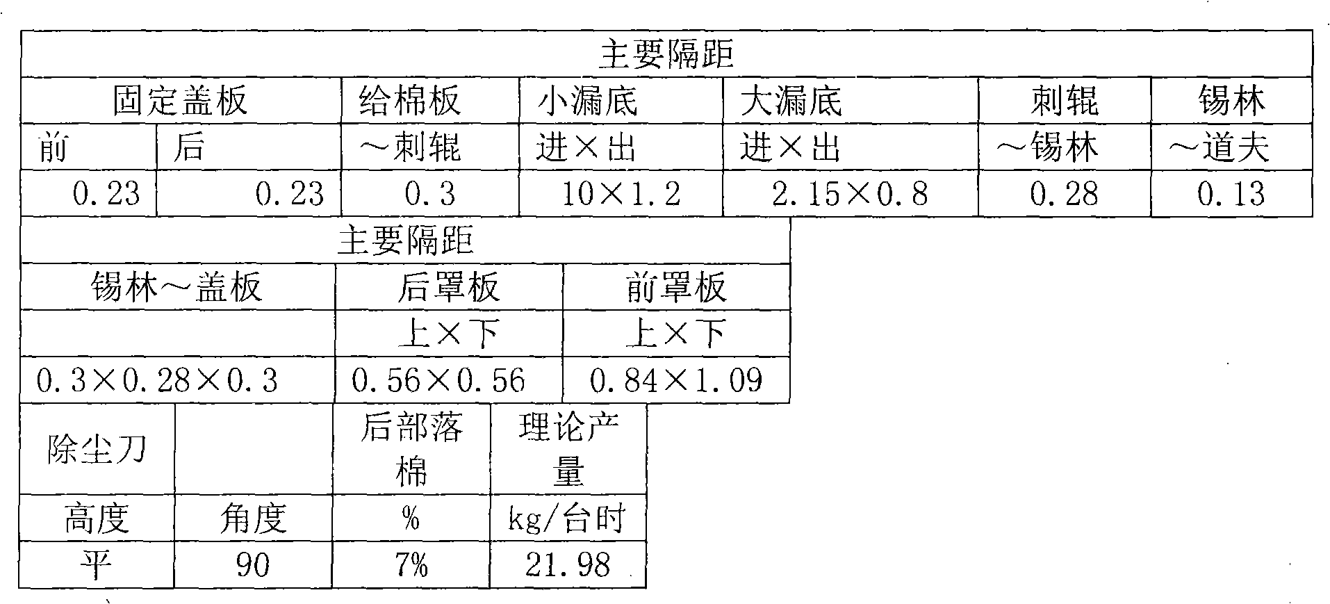 Production method of jhouta and dacron blended yarn