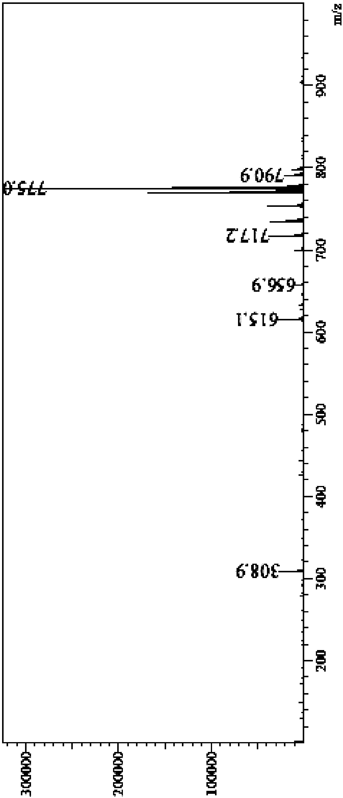 Compound as well as preparation method and application thereof