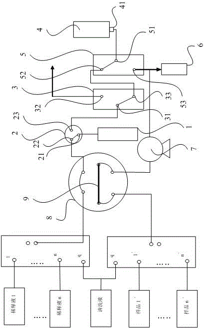 Automatic online micro-scale sample dilution and mixing system and mixing method