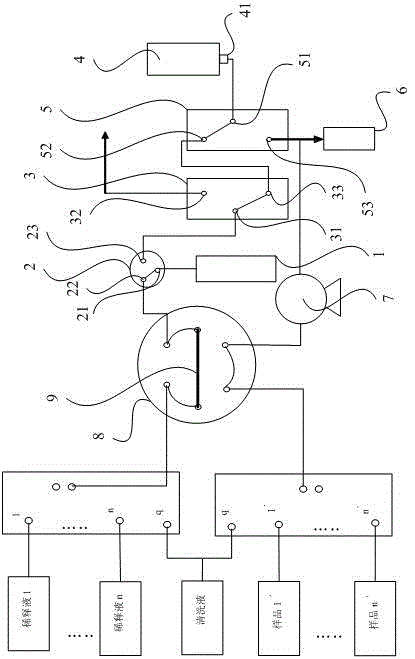 Automatic online micro-scale sample dilution and mixing system and mixing method