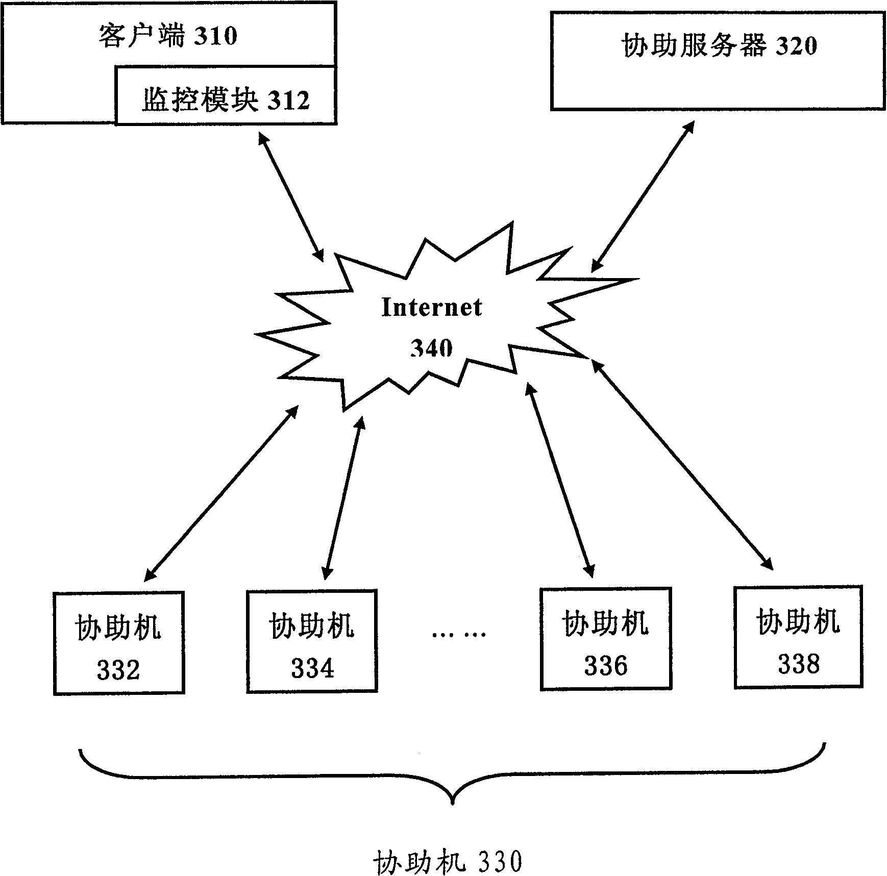 Remote assistance method, system and server of information security and system maintenance