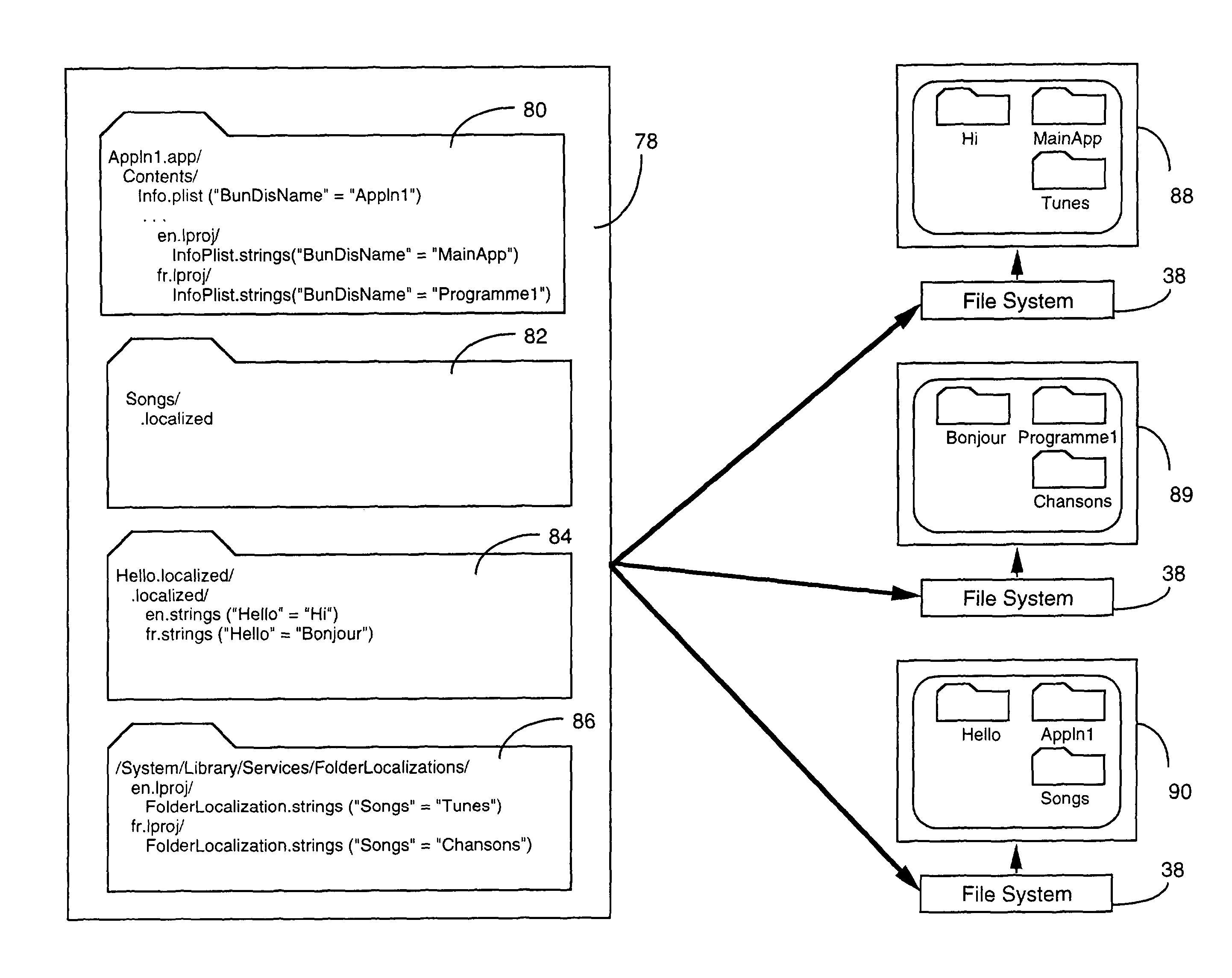 Localized viewing of file system names