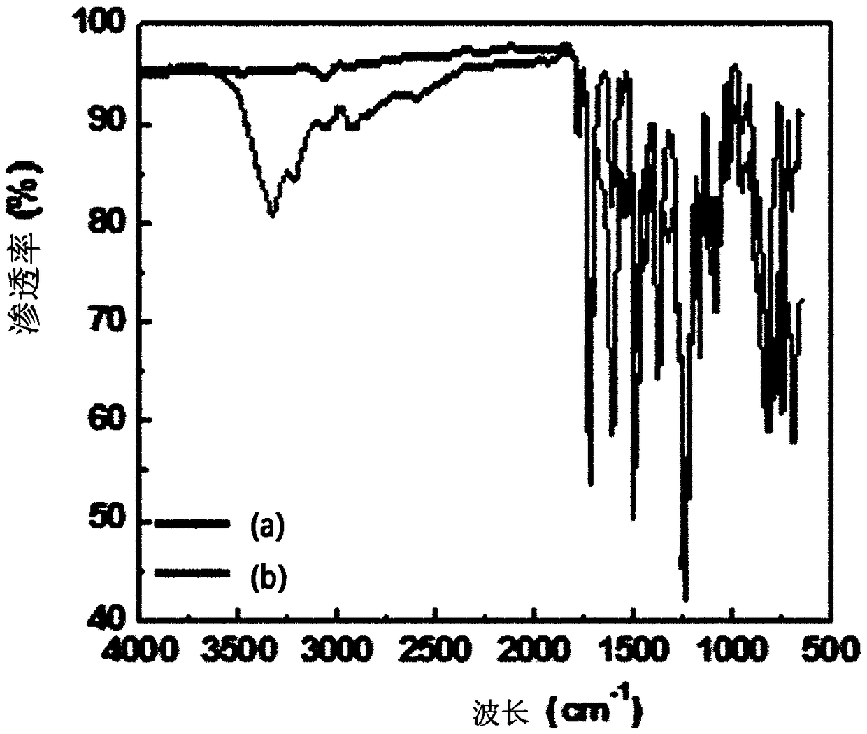 Ultrathin-film composite membrane based on thermally rearranged poly(benzoxazole-imide) copolymer, and production method therefor