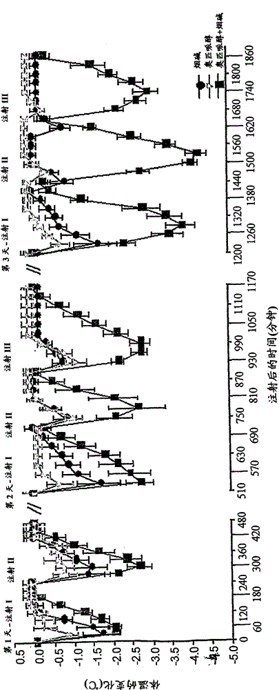 Compositions comprising nicotinic agonists and methods of use thereof