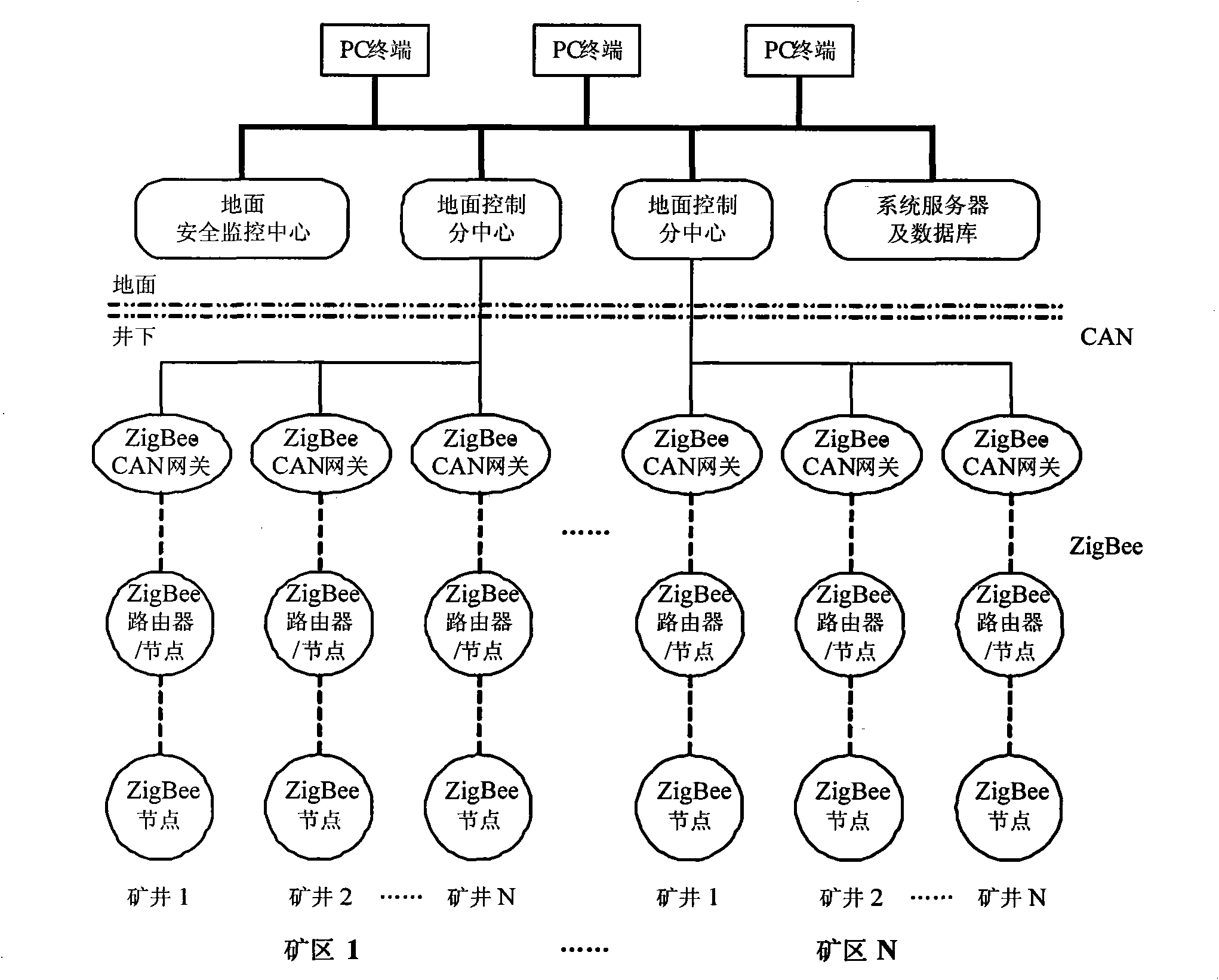 Underground monitoring network system based on ZigBee network nodes