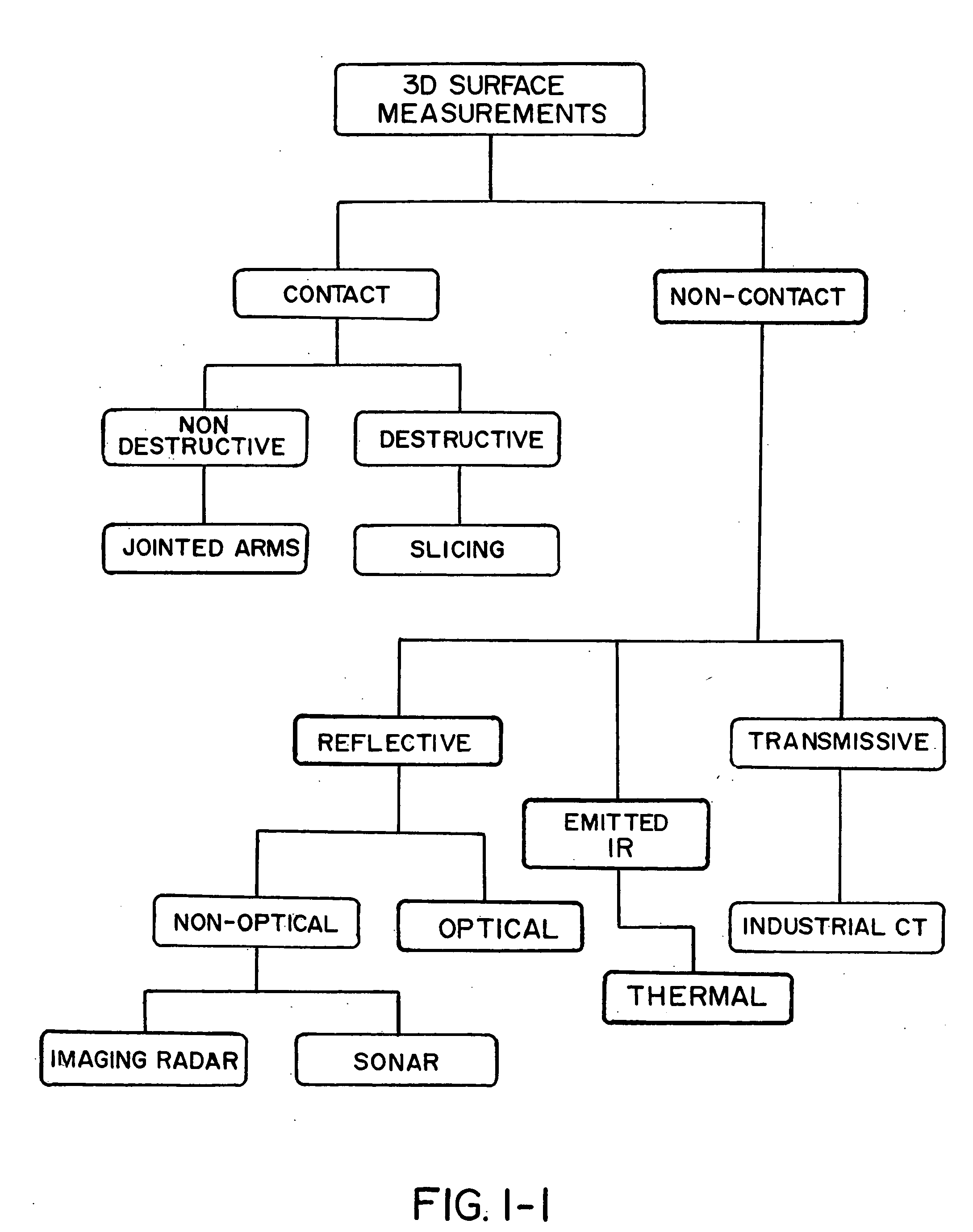 Apparatus and methods for the volumetric and dimensional measurement of livestock