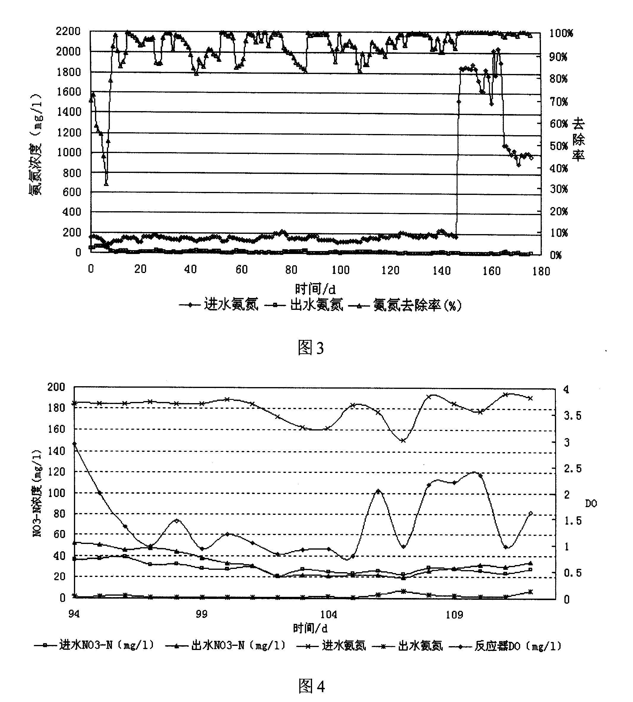 Aerobic-anaerobic cycling treatment fluidized bed reactor for landfill leachate