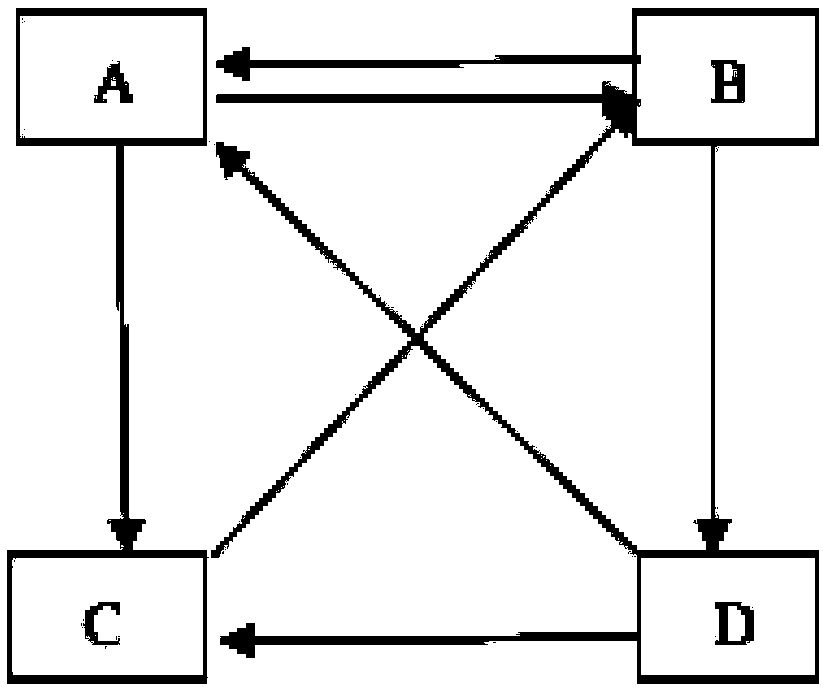 Differentiation webpage ranking method based on PageRank