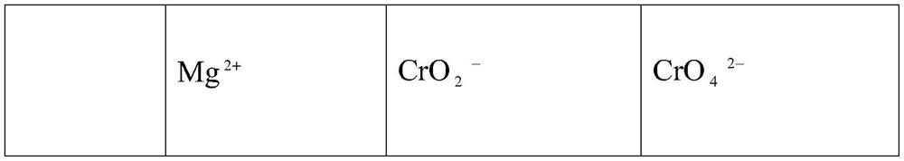 Preparation method and application of ecological modifier for farmland heavy metal contaminated soil