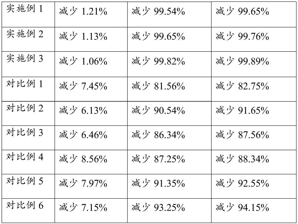 Preparation method and application of ecological modifier for farmland heavy metal contaminated soil