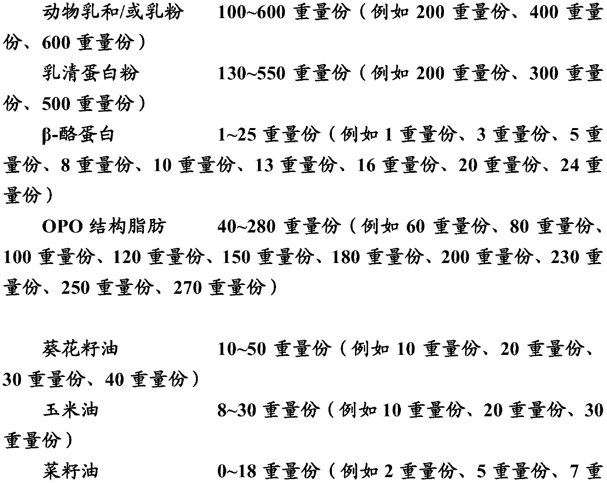 Application of dairy product in promoting body length increase of mammals