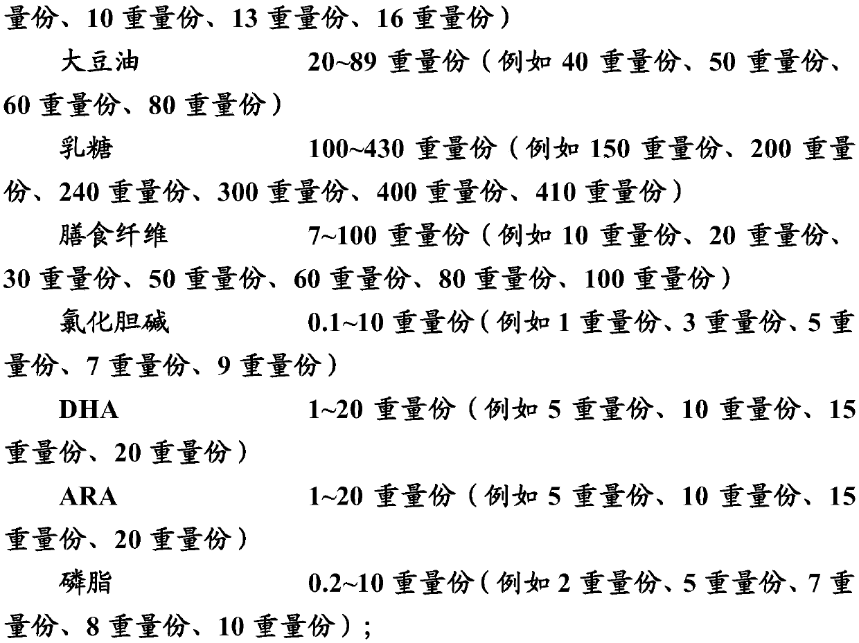 Application of dairy product in promoting body length increase of mammals