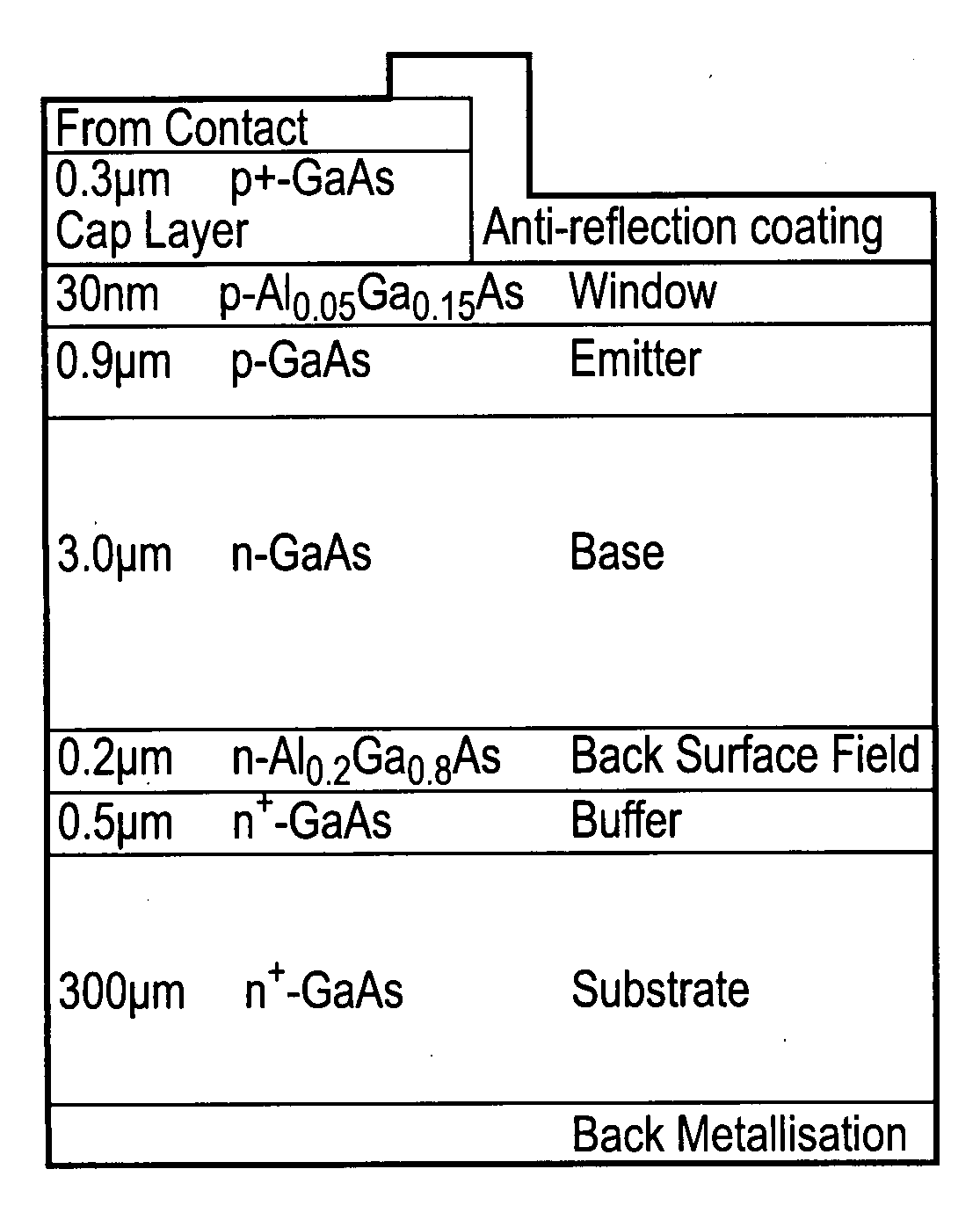 Semiconductor optoelectronic devices and methods for making semiconductor optoelectronic devices