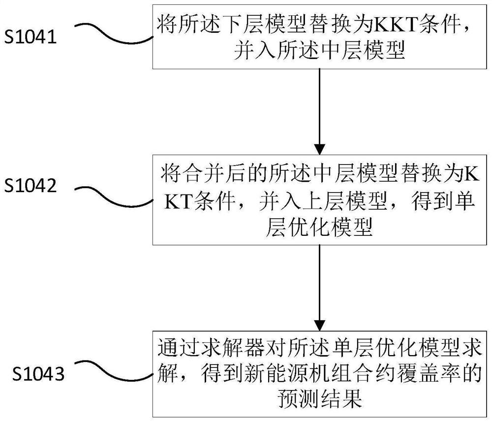 New energy unit contract coverage rate optimization method and device, equipment and medium