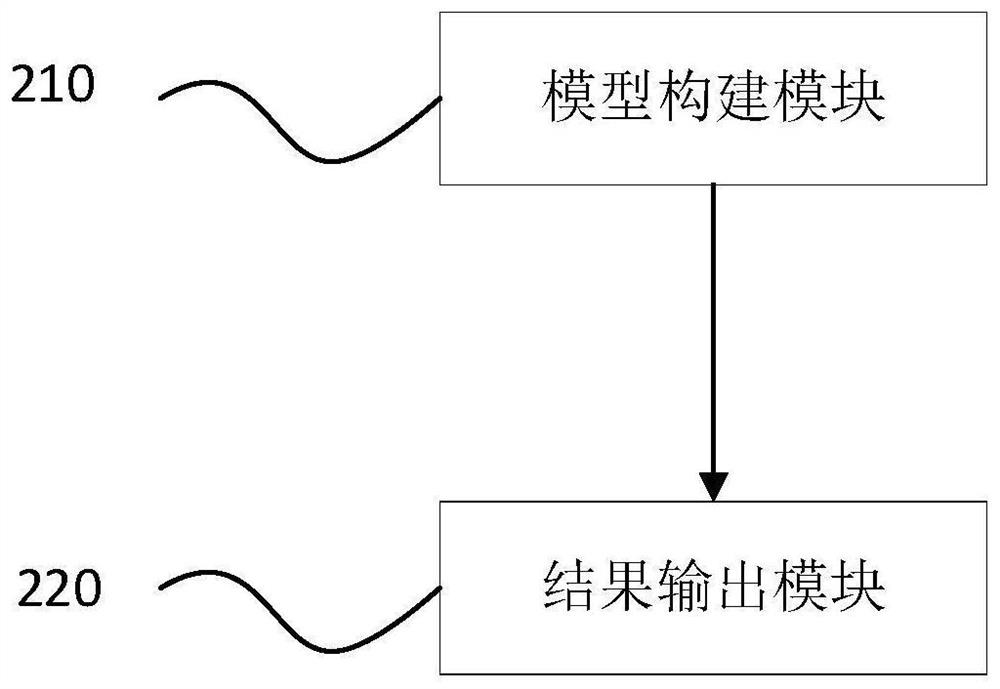 New energy unit contract coverage rate optimization method and device, equipment and medium