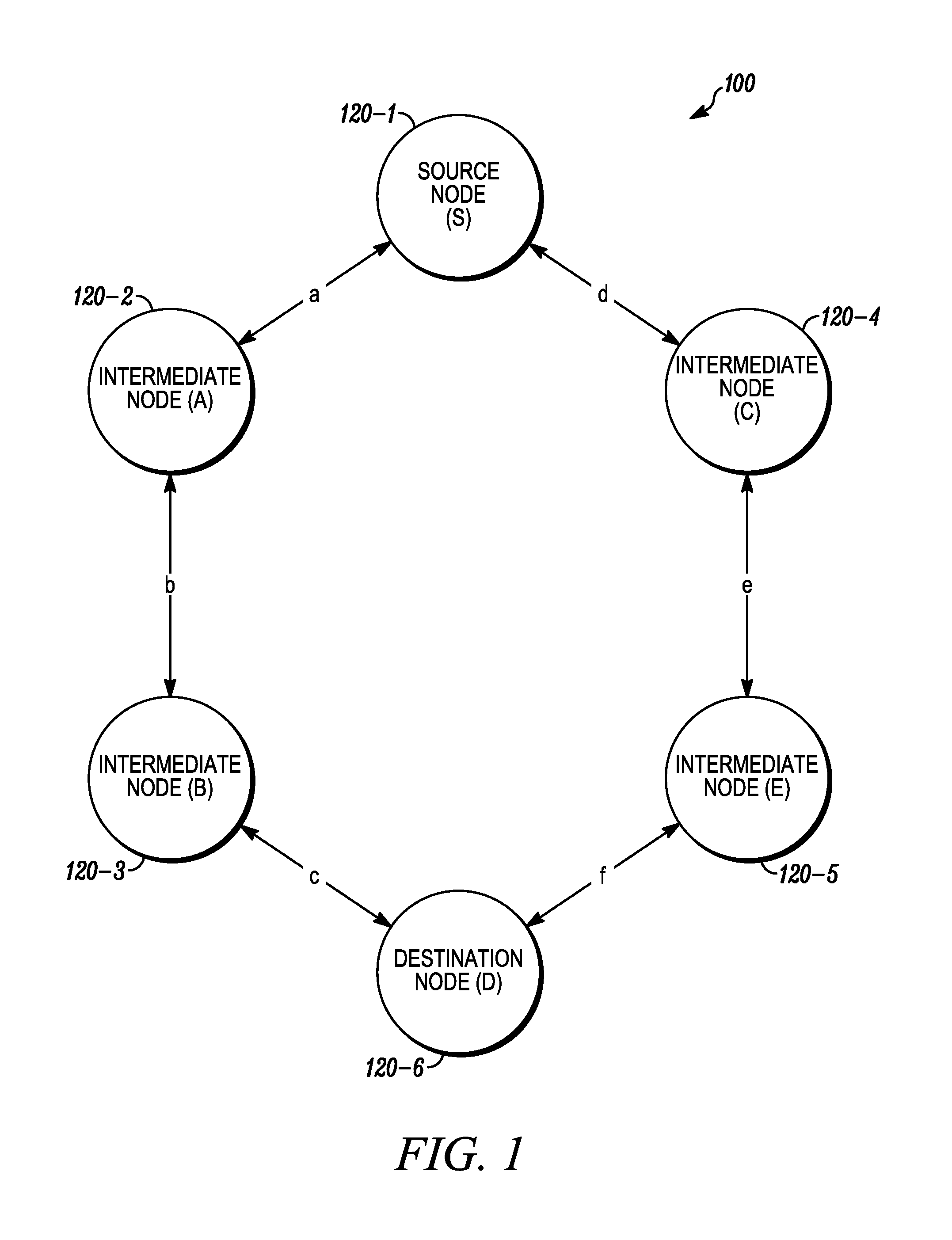 System and method for selecting a route based on link metrics incorporating channel bandwidth, spatial streams and/or guard interval in a multiple-input multiple-output (MIMO) network