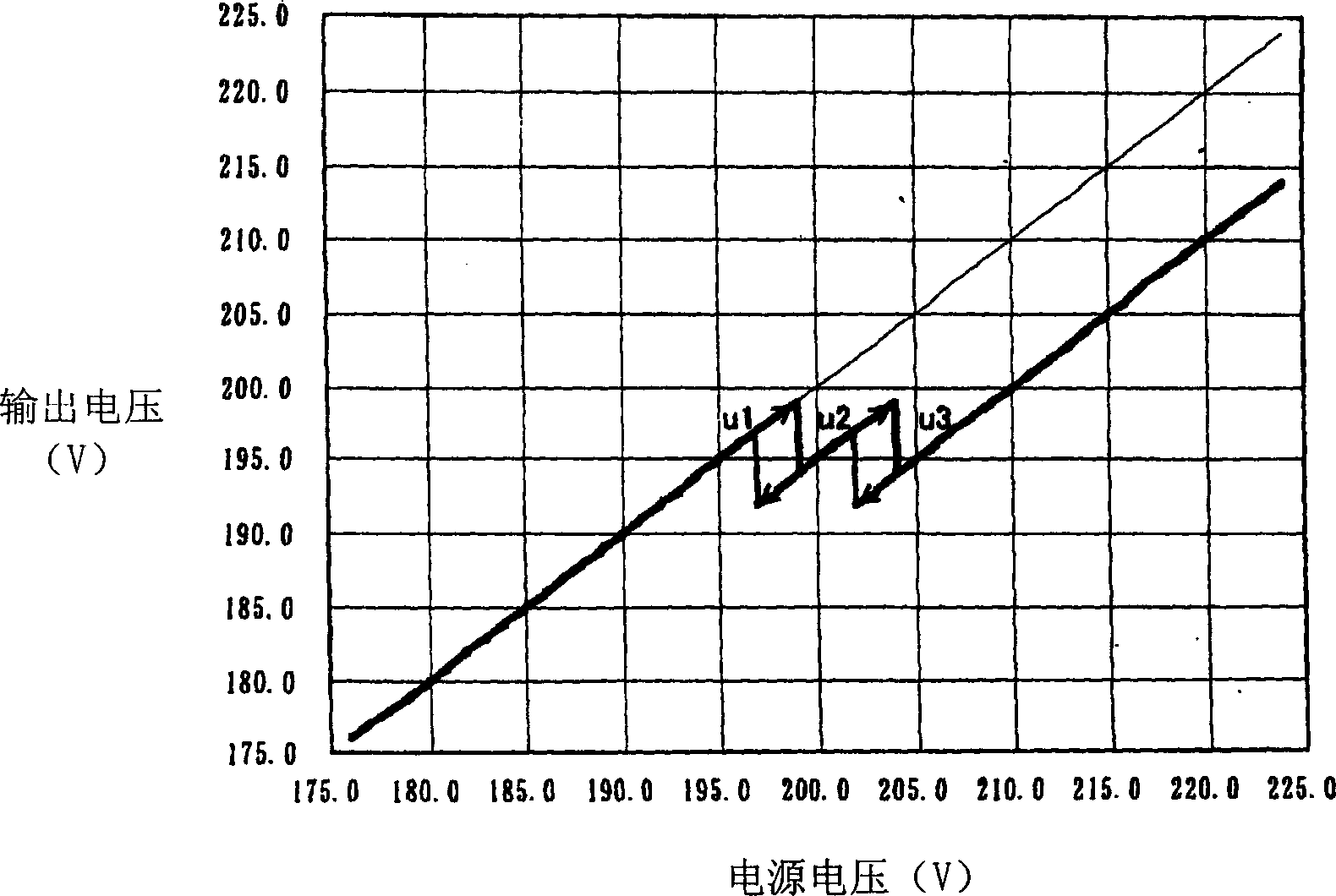 A. c. electricity control device