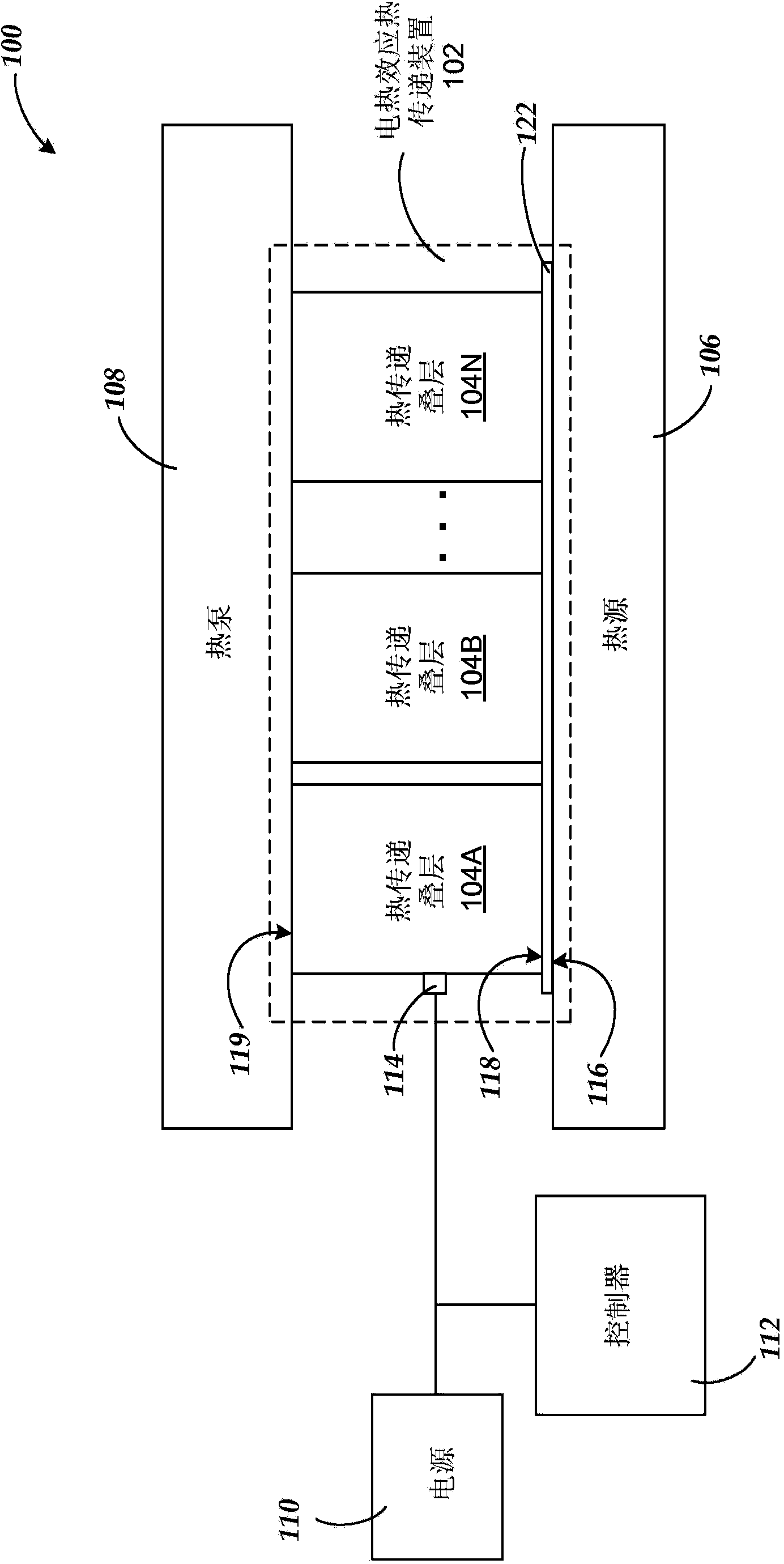 Heterogeneous electrocaloric effect heat transfer