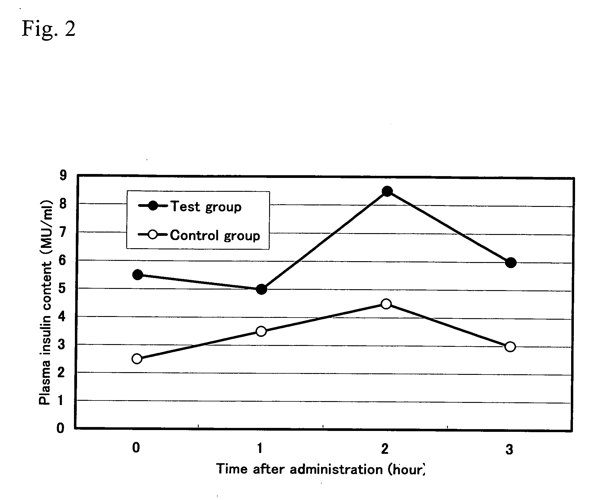 Antiobesity agent using hen's egg antibody against digestive enzymes