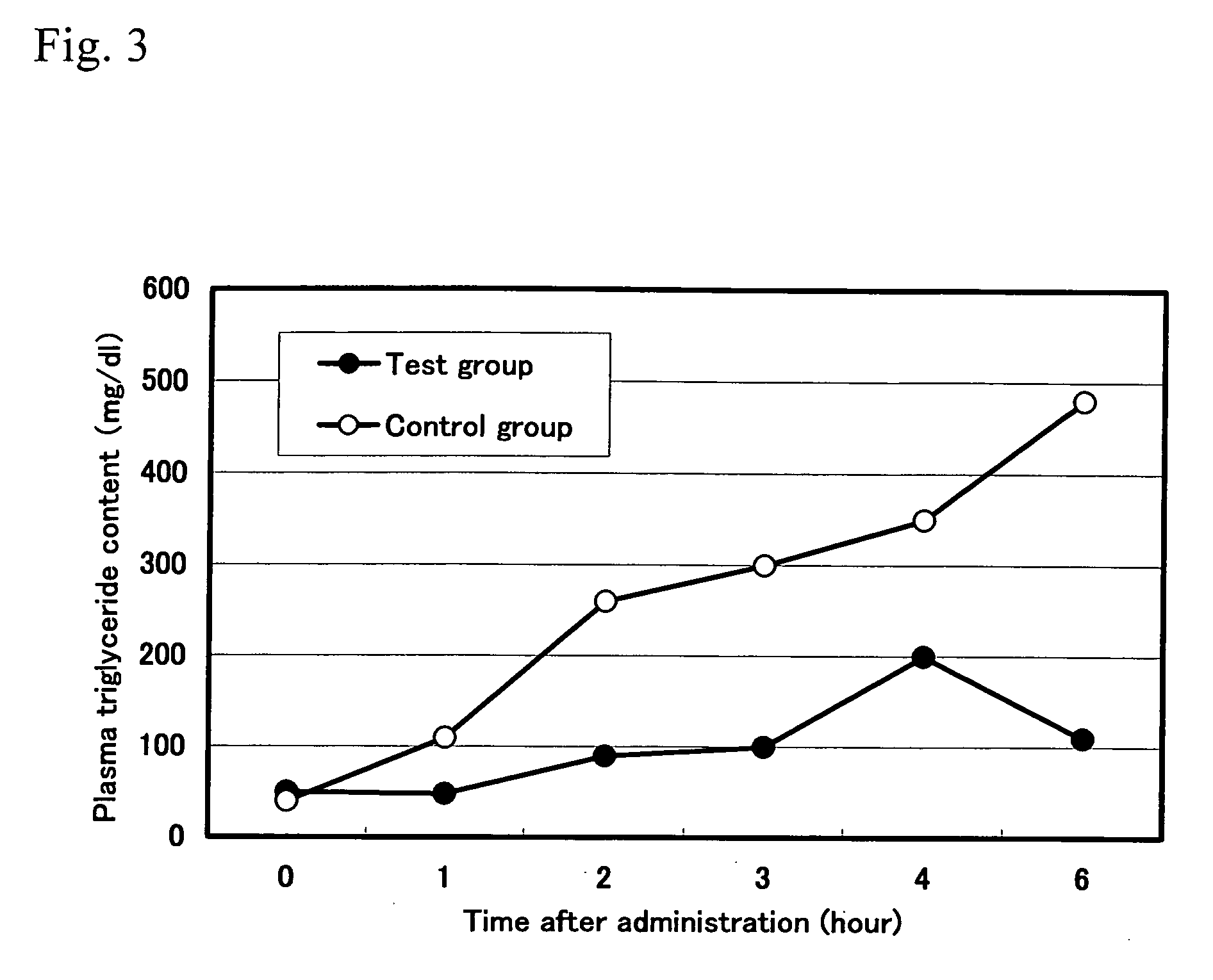 Antiobesity agent using hen's egg antibody against digestive enzymes