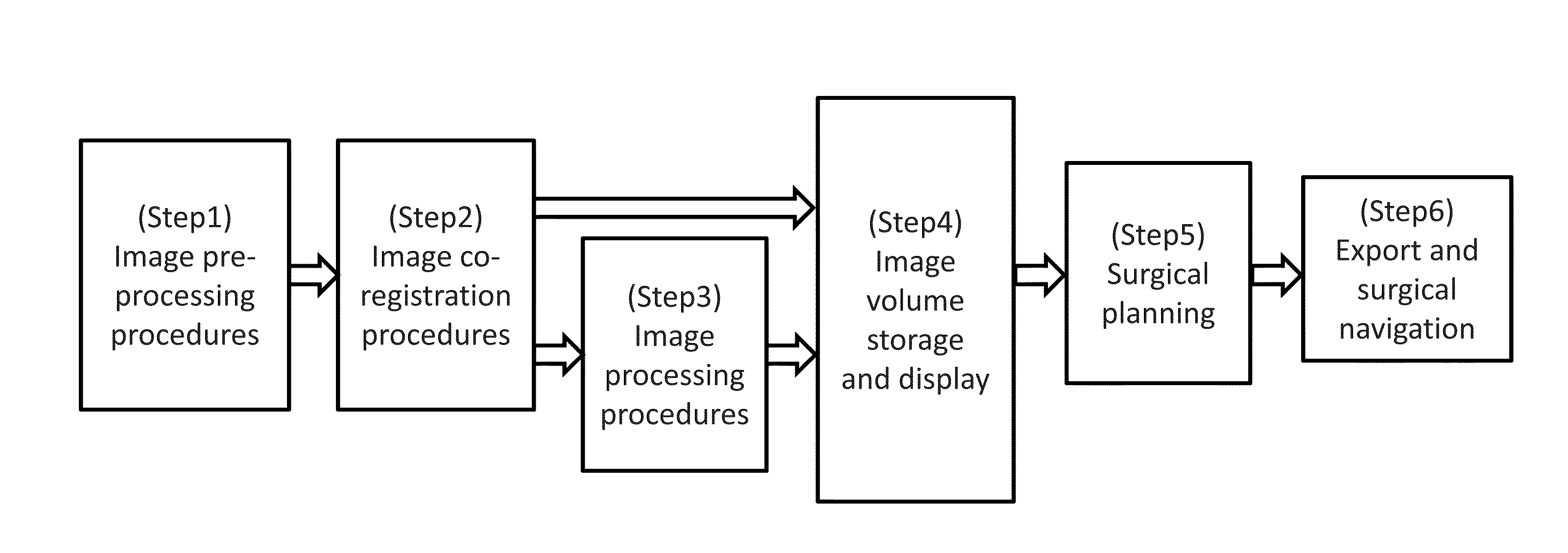 Surgical Navigation Planning System and Associated Methods