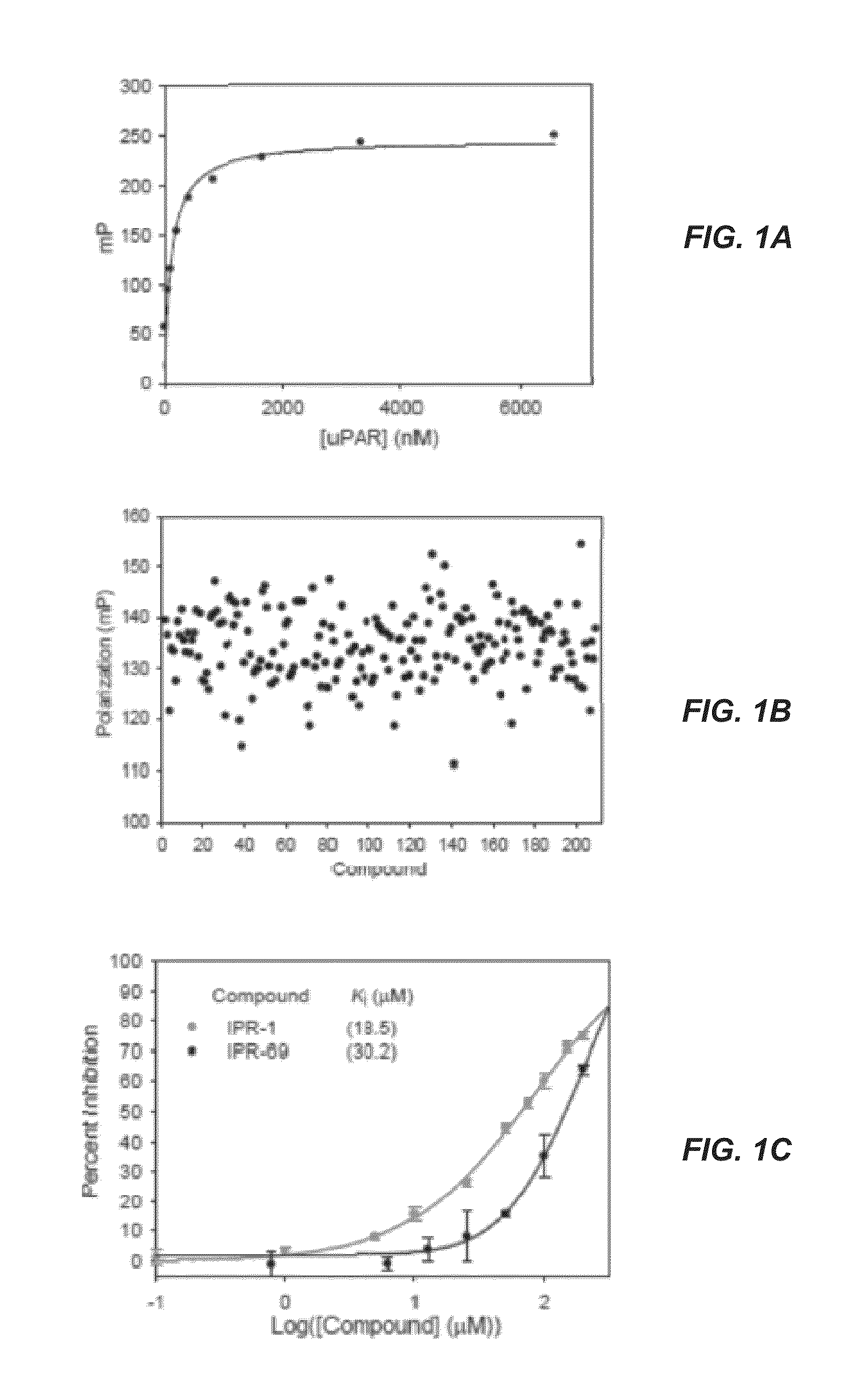 Compounds and methods for treating cancer by inhibiting the urokinase receptor