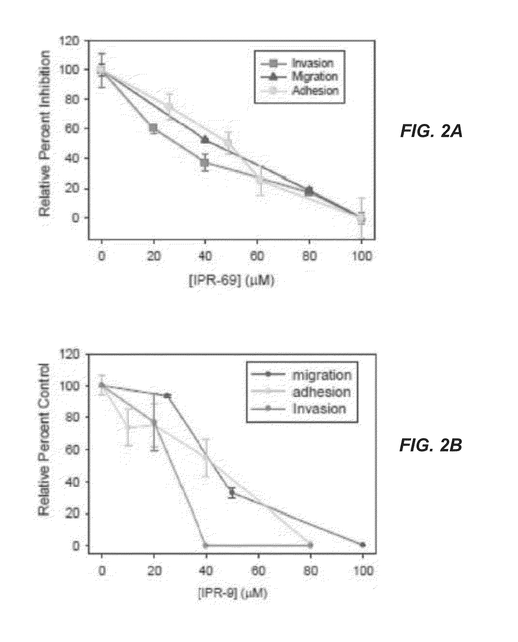 Compounds and methods for treating cancer by inhibiting the urokinase receptor